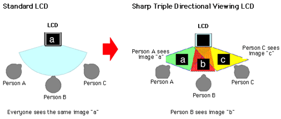  LCD- SHARP